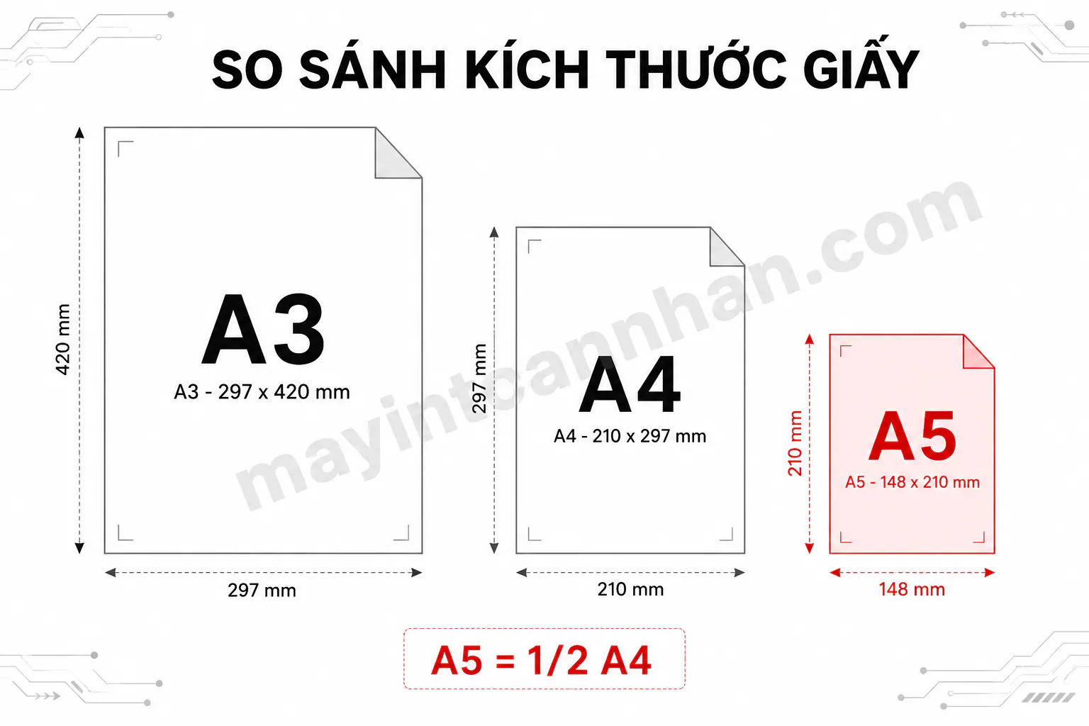 Cách In Giấy A5 Trên Máy Canon 2025 6 Cách In Giấy A5 Trên Máy Canon 2025