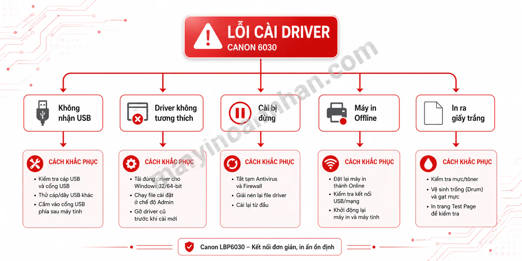 Driver Máy In Canon 6030 - Hướng dẫn chi tiết 2025 9 Driver Máy In Canon 6030 – Hướng dẫn chi tiết 2025