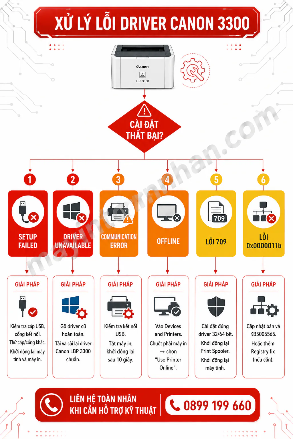 Driver Máy In Canon 3300 - Hướng dẫn chi tiết 2025 7 Driver Máy In Canon 3300 – Hướng dẫn chi tiết 2025