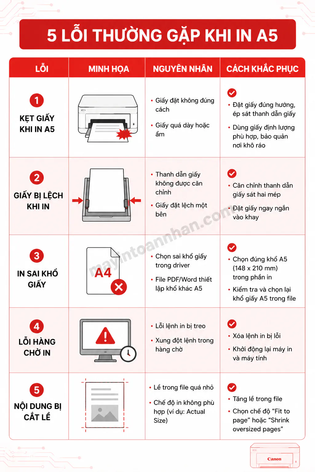 Cách In Giấy A5 Trên Máy Canon 2025 11 Cách In Giấy A5 Trên Máy Canon 2025