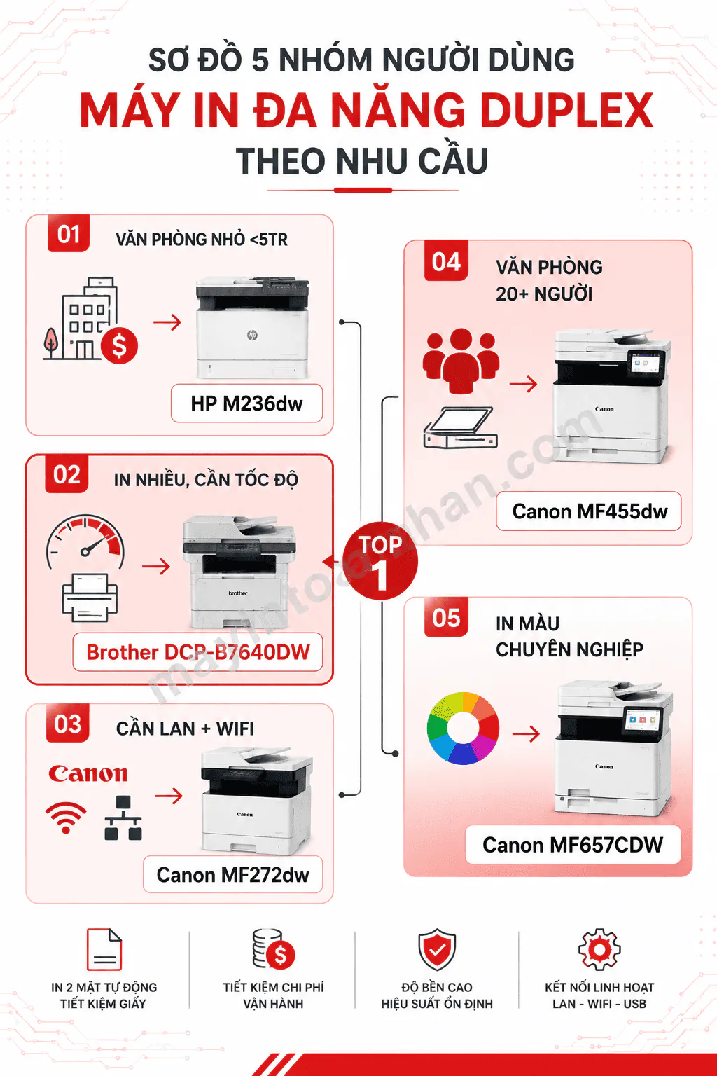Top 5 máy in đa năng in 2 mặt tự động tốt nhất 2025 15 Top 5 máy in đa năng in 2 mặt tự động tốt nhất 2025