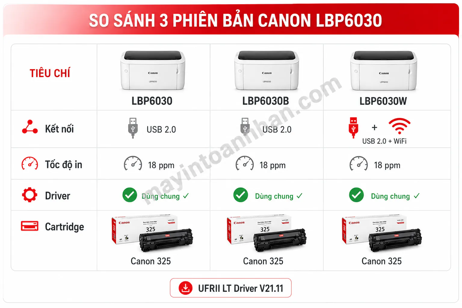Driver Máy In Canon 6030 - Hướng dẫn chi tiết 2025 5 Driver Máy In Canon 6030 – Hướng dẫn chi tiết 2025