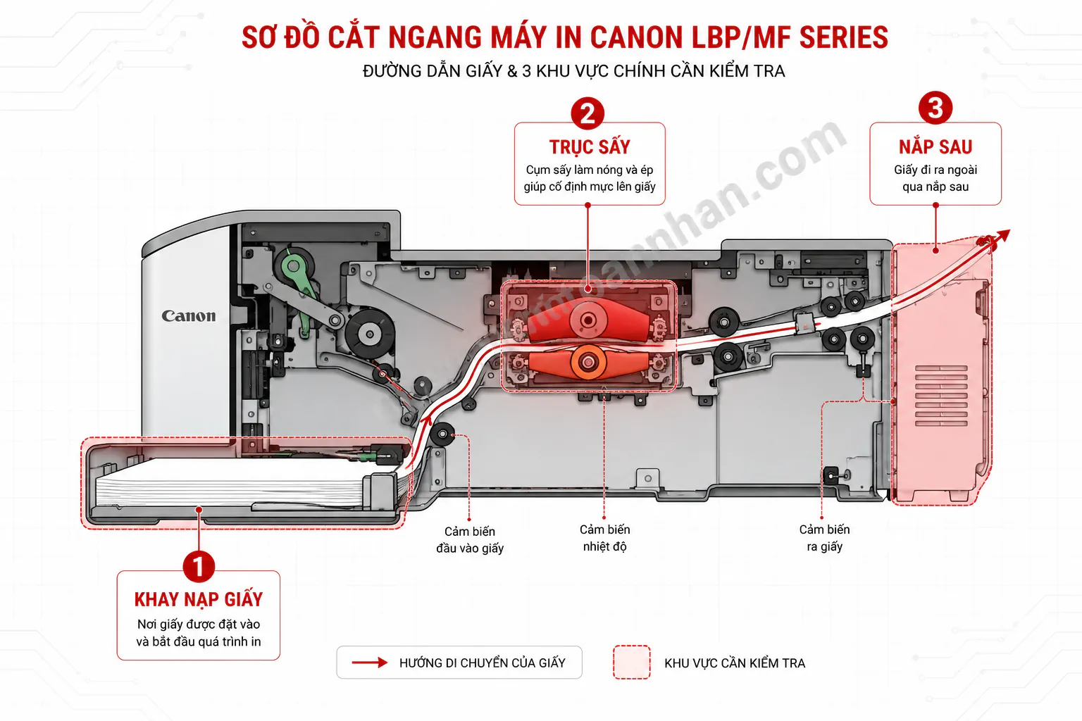 Sửa Máy In Canon 2025 6 Sửa Máy In Canon 2025