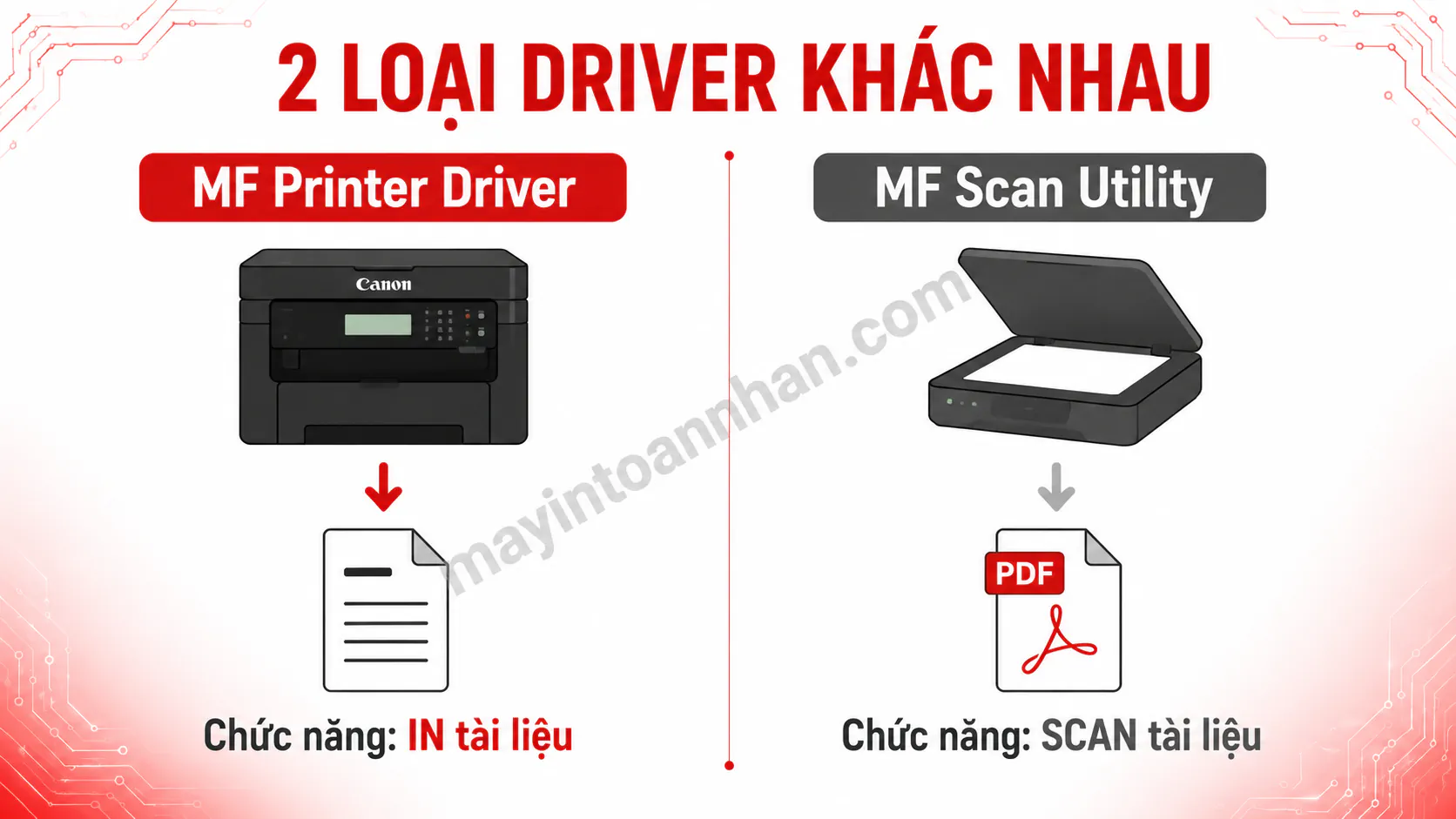 Driver Máy In Canon MF241D - Hướng dẫn chi tiết 2025 7 Driver Máy In Canon MF241D – Hướng dẫn chi tiết 2025