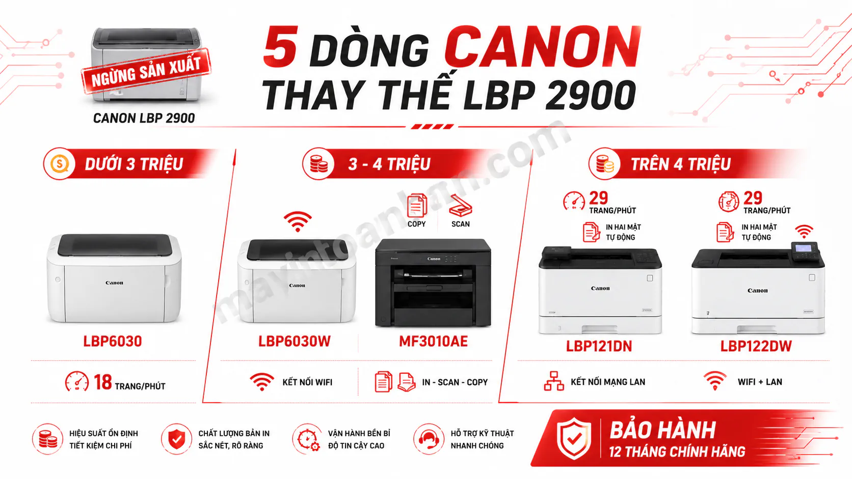 Giá Máy In Canon 2900 - Báo giá & Khuyến mãi 2025 8 Giá Máy In Canon 2900 – Báo giá & Khuyến mãi 2025