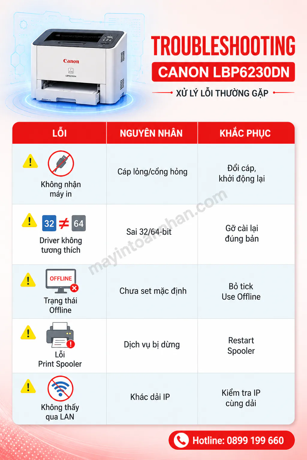 Driver Máy In Canon 6230Dn - Hướng dẫn chi tiết 2025 7 Driver Máy In Canon 6230Dn – Hướng dẫn chi tiết 2025