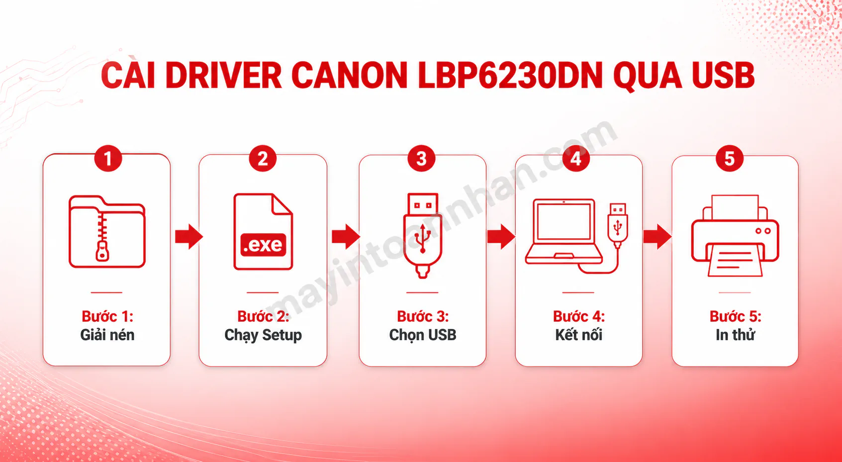 Driver Máy In Canon 6230Dn - Hướng dẫn chi tiết 2025 5 Driver Máy In Canon 6230Dn – Hướng dẫn chi tiết 2025
