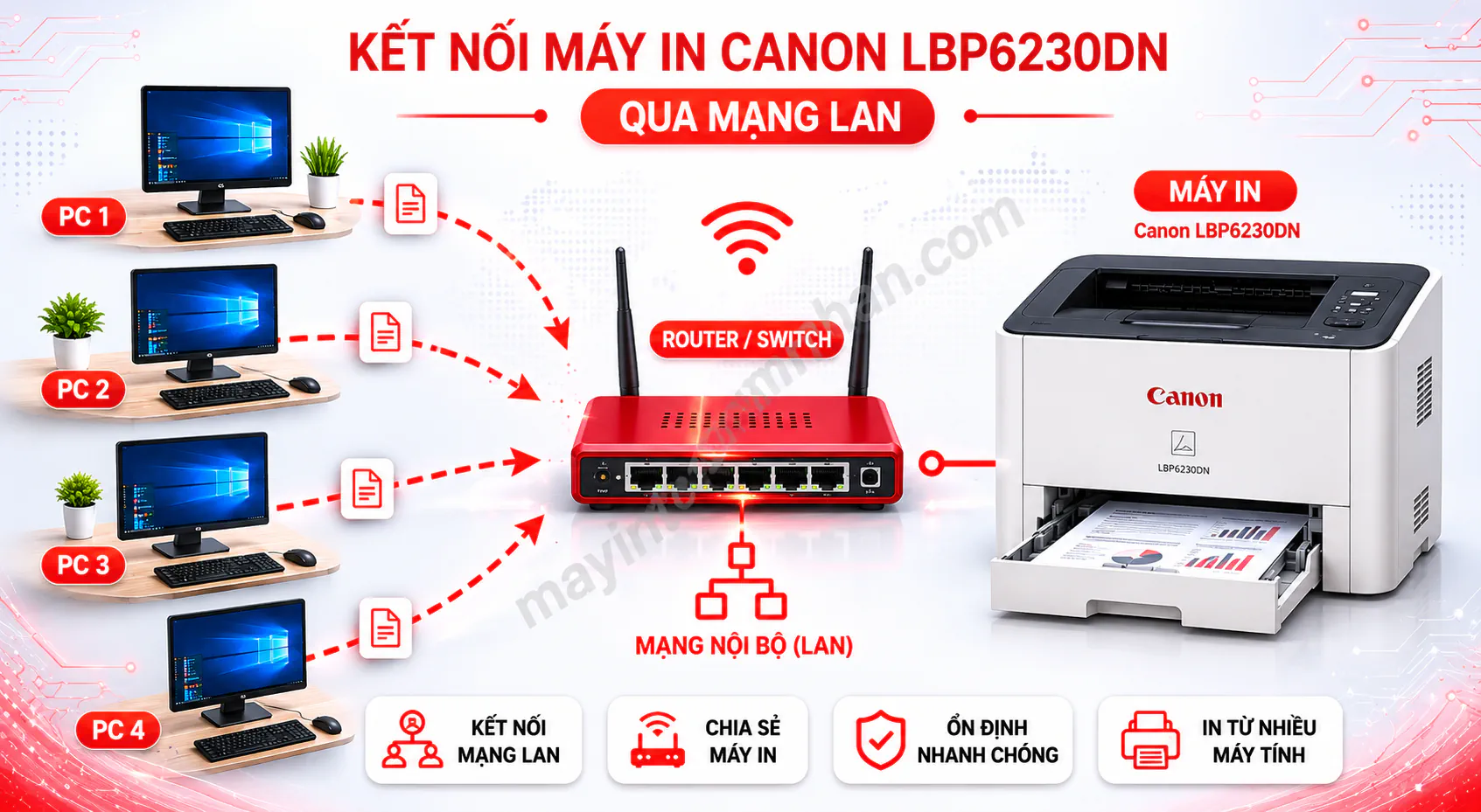 Driver Máy In Canon 6230Dn - Hướng dẫn chi tiết 2025 6 Driver Máy In Canon 6230Dn – Hướng dẫn chi tiết 2025