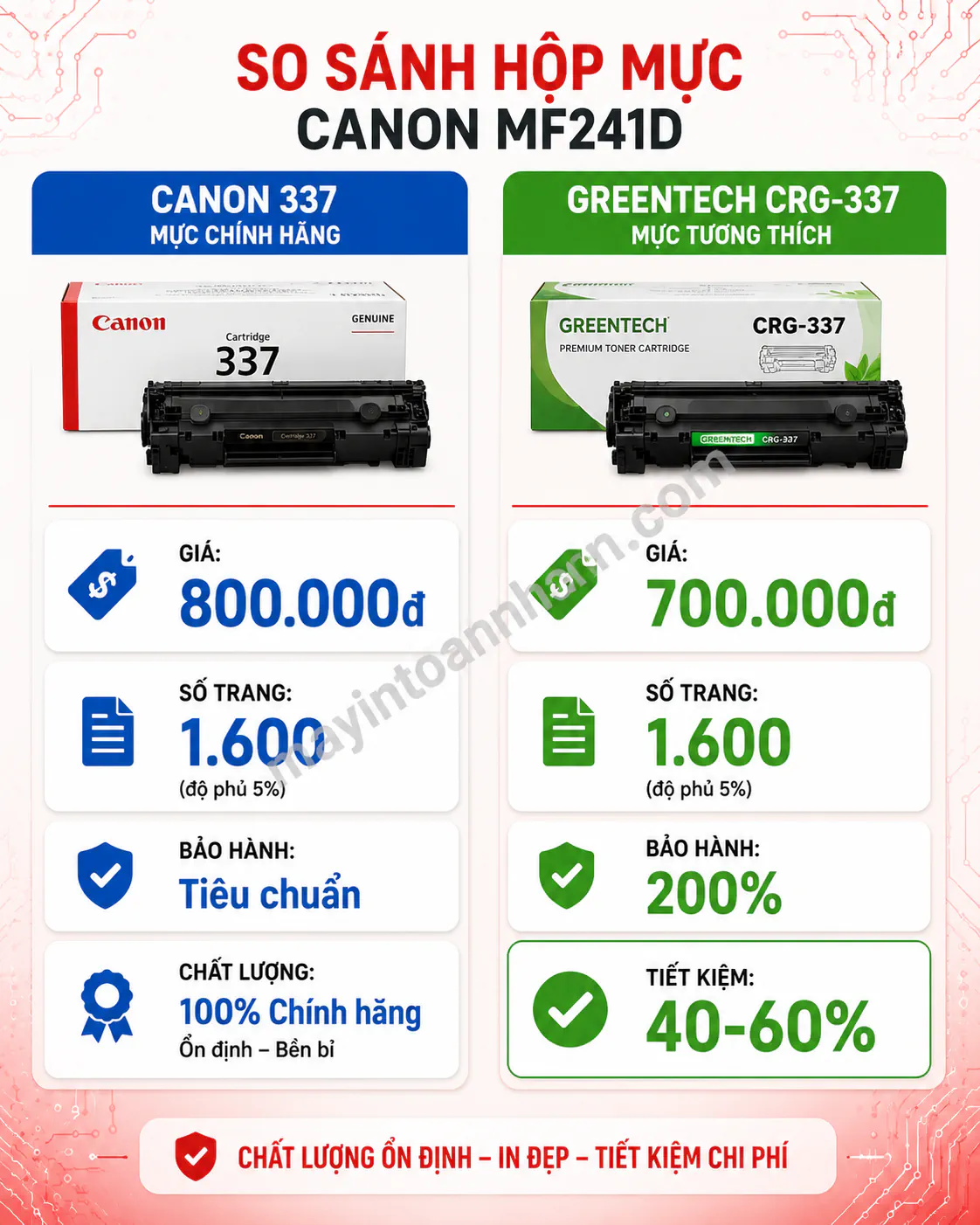 Driver Máy In Canon MF241D - Hướng dẫn chi tiết 2025 10 Driver Máy In Canon MF241D – Hướng dẫn chi tiết 2025