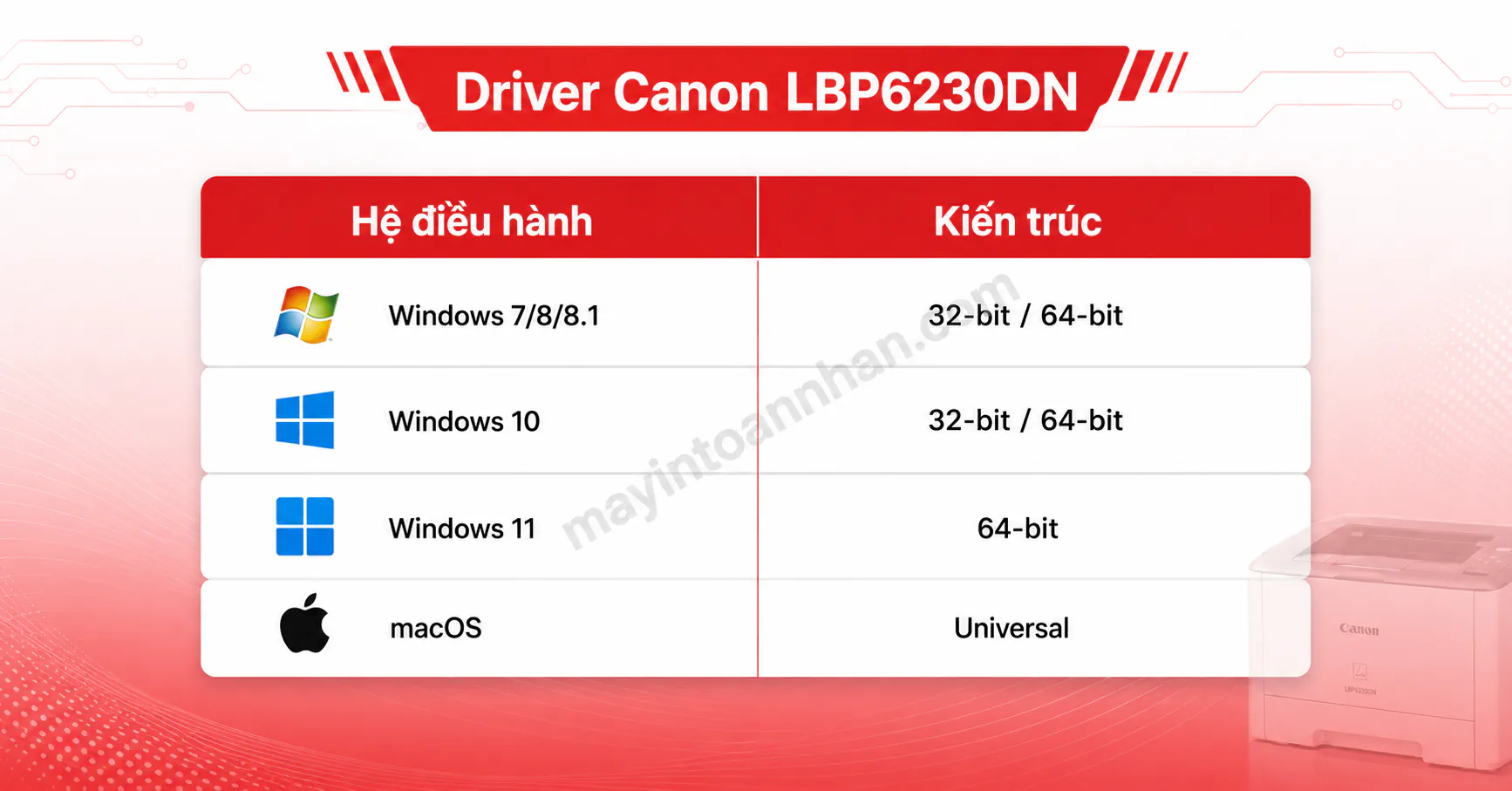 Driver Máy In Canon 6230Dn - Hướng dẫn chi tiết 2025 4 Driver Máy In Canon 6230Dn – Hướng dẫn chi tiết 2025