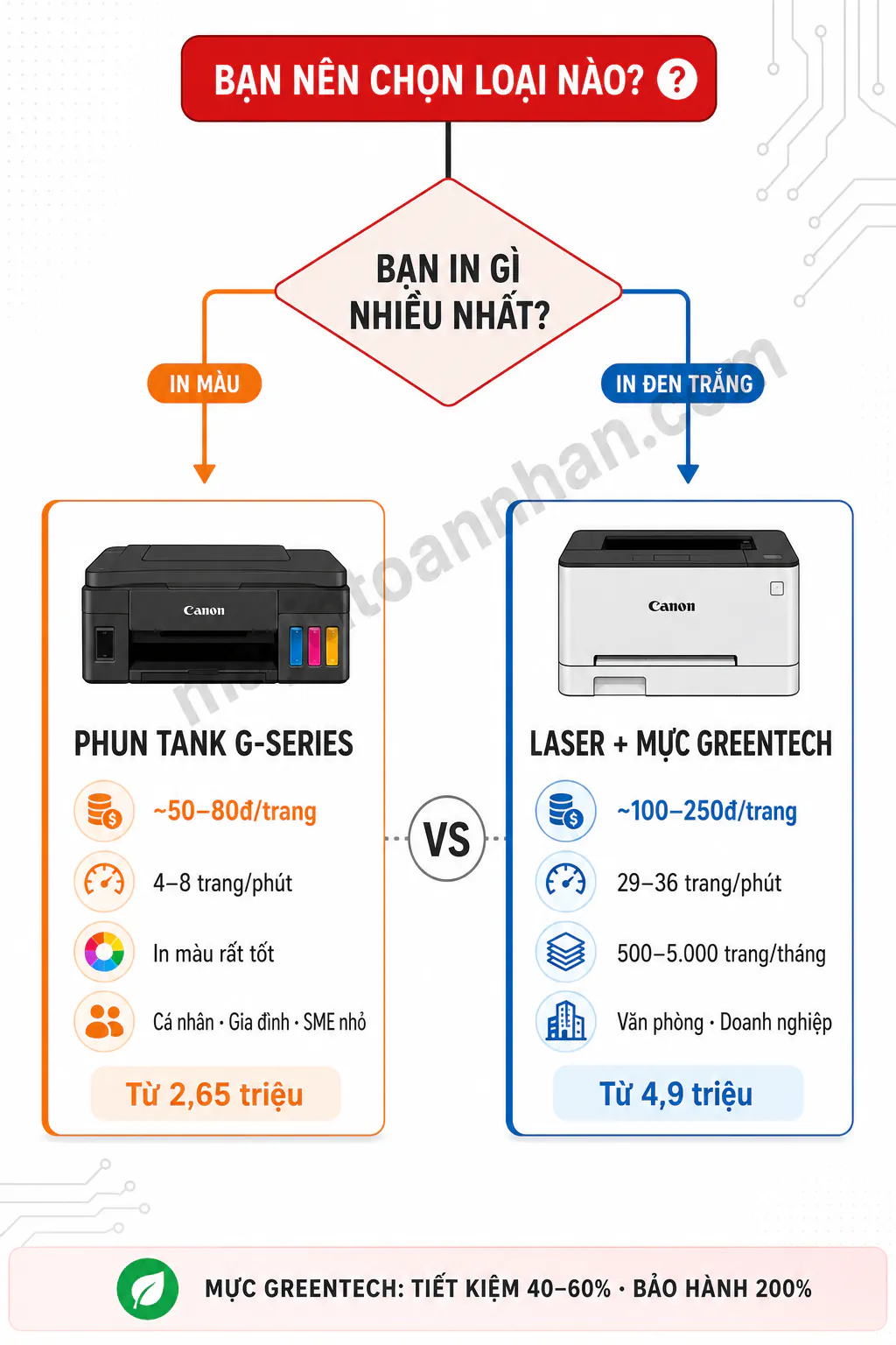 Top 5 Máy In Canon Tiết Kiệm Mực Tốt Nhất 2025 12 Top 5 Máy In Canon Tiết Kiệm Mực Tốt Nhất 2025