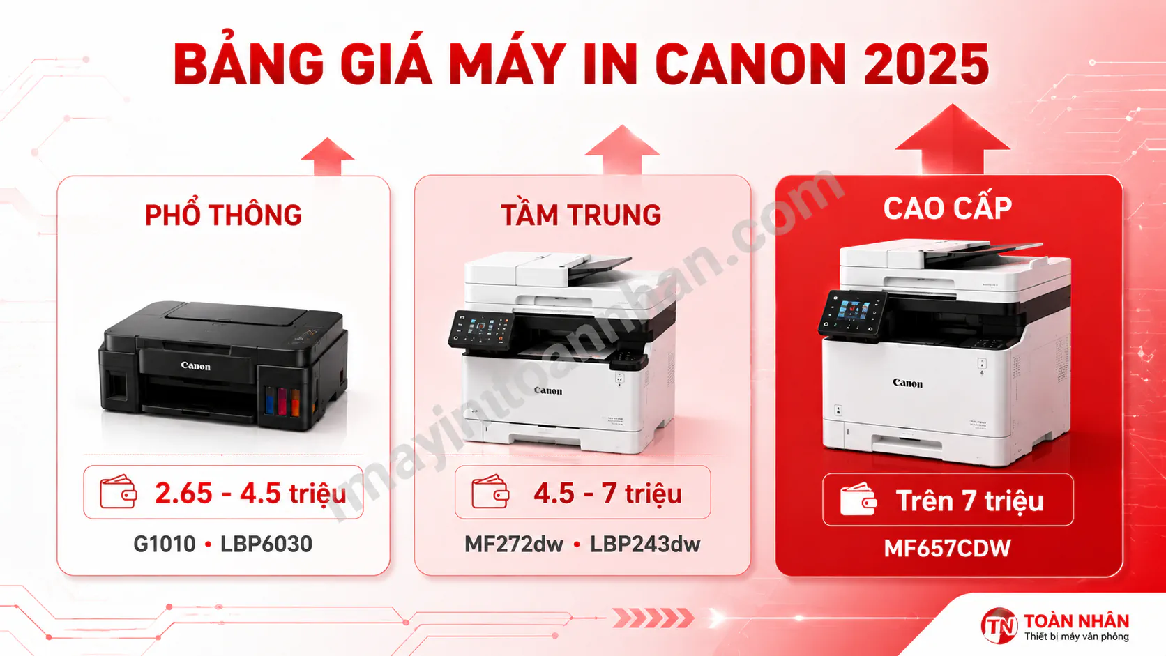 Top 10 Máy In Canon Tốt Nhất 2025 - Đánh Giá Chi Tiết 15 Top 10 Máy In Canon Tốt Nhất 2025 – Đánh Giá Chi Tiết