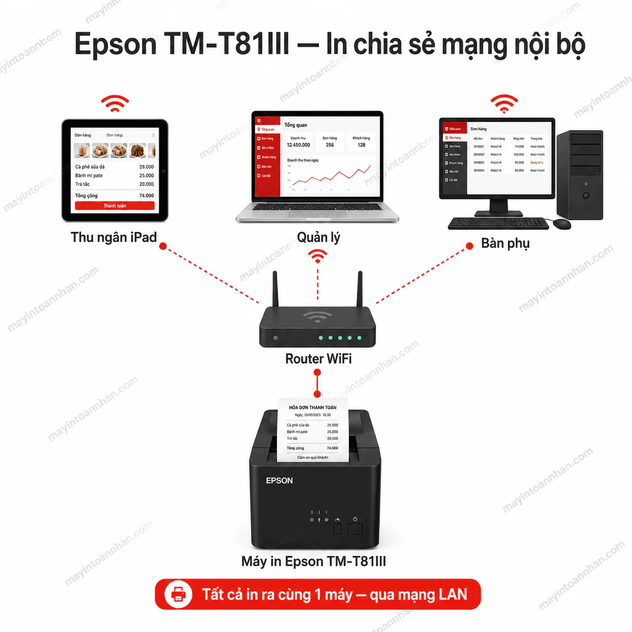 Máy in hoá đơn Epson TM-T81III (USB, Lan)