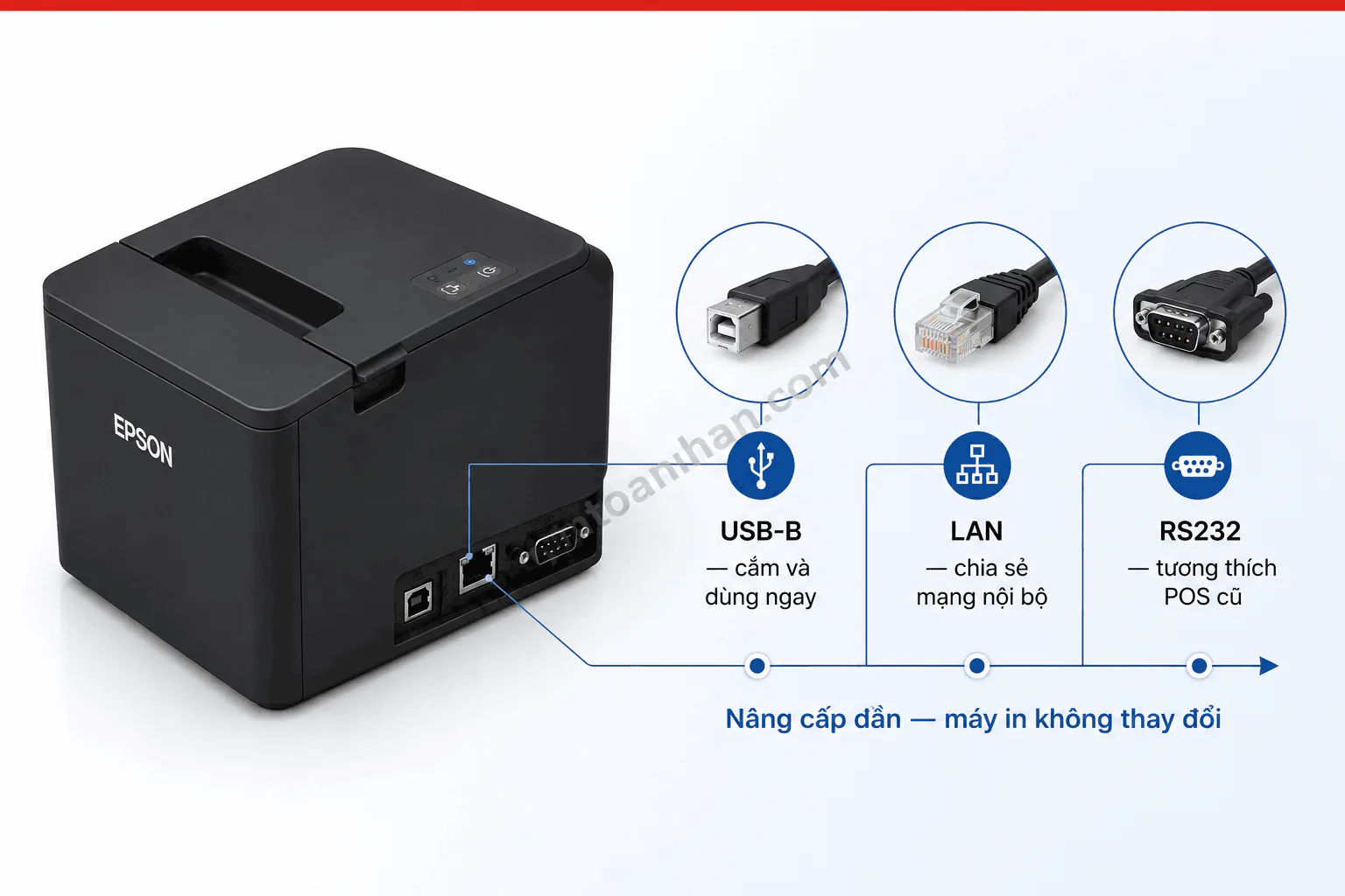 Máy in hoá đơn Epson TM-M30III (USB, Lan, Bluetooth, Wifi)