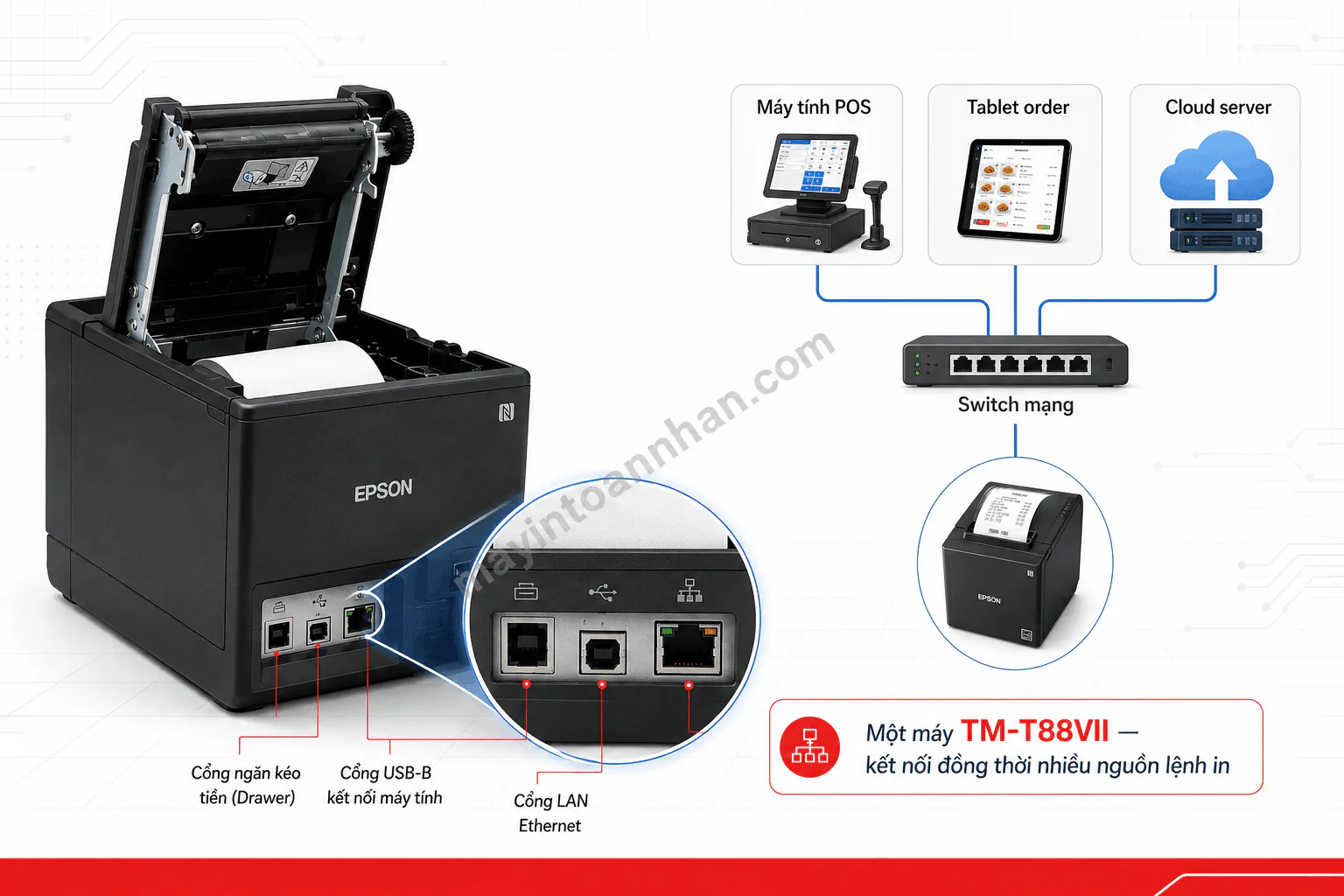 Máy in hoá đơn Epson TM-T82IV (USB, Lan, RS232)