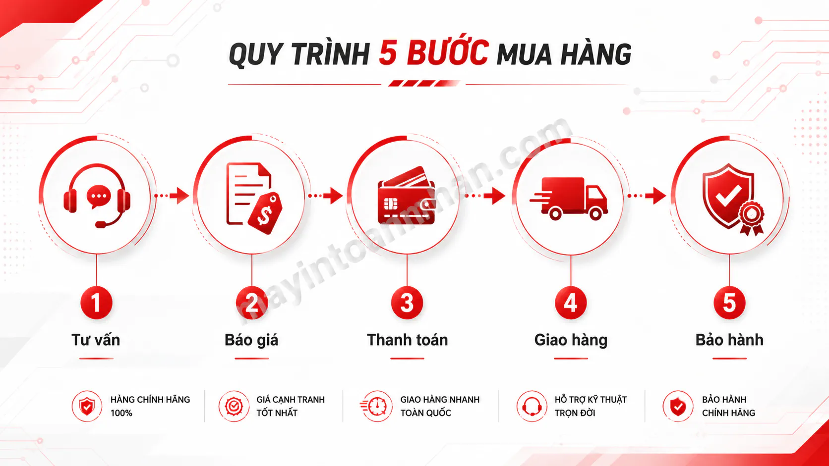 Giá Máy In Canon 2900 - Báo giá & Khuyến mãi 2025 12 Giá Máy In Canon 2900 – Báo giá & Khuyến mãi 2025