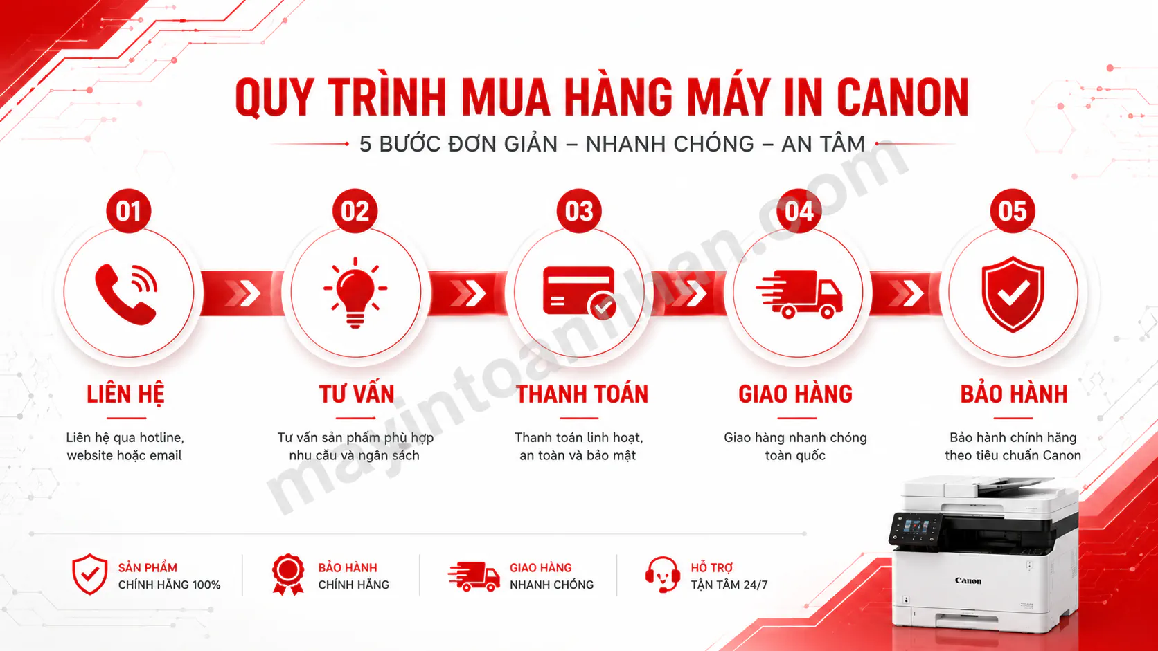 Top 10 Máy In Canon Tốt Nhất 2025 - Đánh Giá Chi Tiết 18 Top 10 Máy In Canon Tốt Nhất 2025 – Đánh Giá Chi Tiết