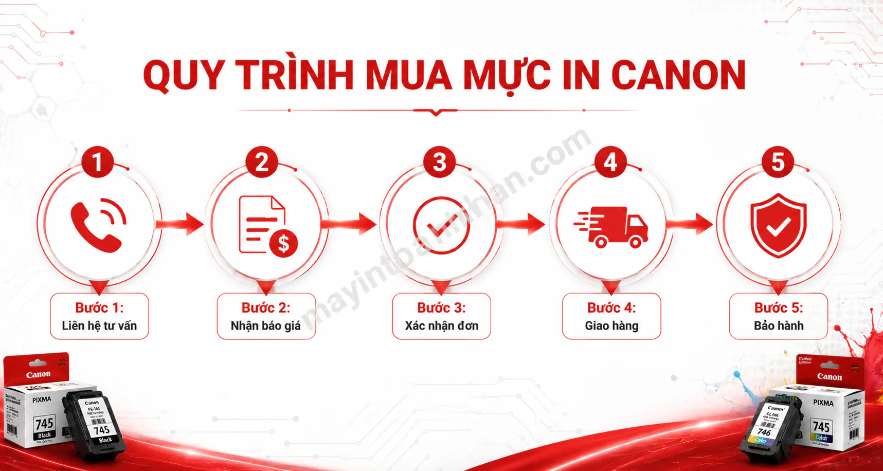 Giá Mực In Canon Chính Hãng - Bảng Giá Cập Nhật 2025 31 Giá Mực In Canon Chính Hãng – Bảng Giá Cập Nhật 2025