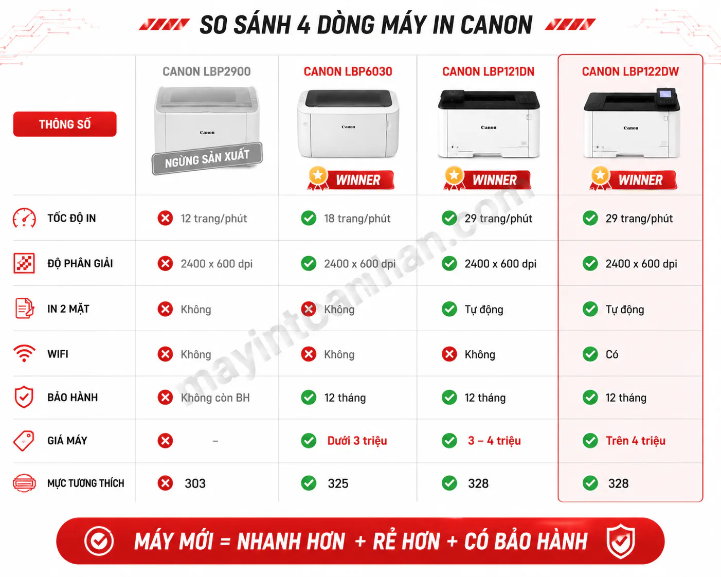 Giá Máy In Canon 2900 - Báo giá & Khuyến mãi 2025 9 Giá Máy In Canon 2900 – Báo giá & Khuyến mãi 2025