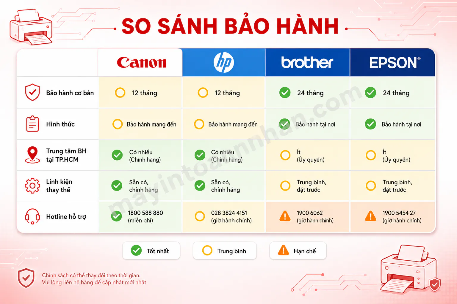 So Sánh Máy In Canon vs HP vs Brother vs Epson 2025 24 So Sánh Máy In Canon vs HP vs Brother vs Epson 2025
